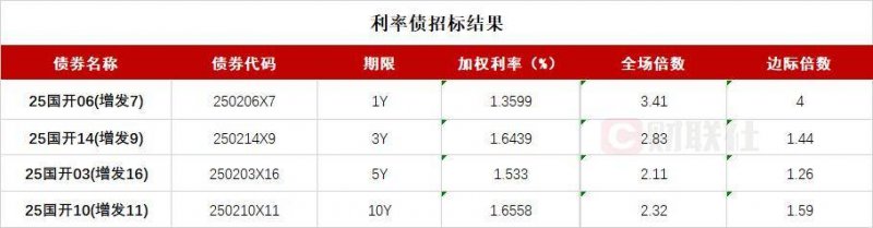 想在股市中轻松获利？量化交易软件自动买卖帮你实现梦想！