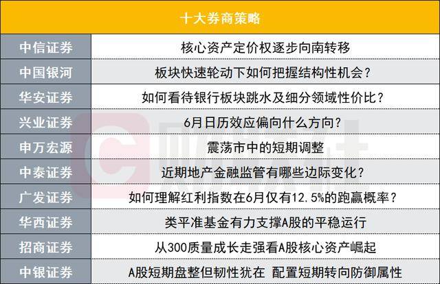 实时外汇行情解读，这几个因素决定你的理财方向！